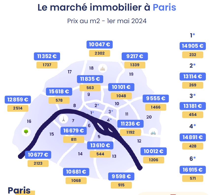 carte immobilier paris mai 2024